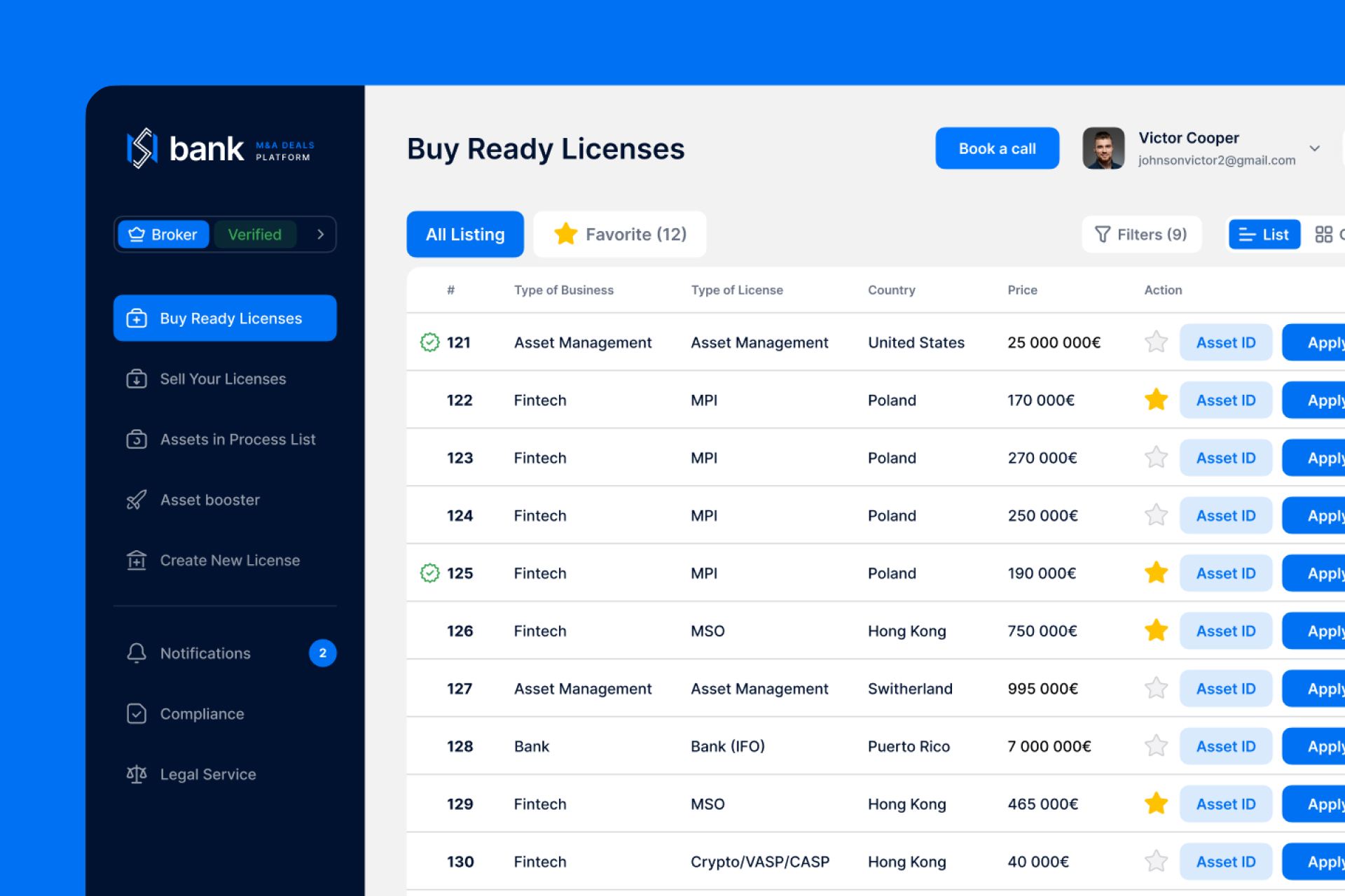 Dashboard Interface design for the N5 Bank M&A Marketplace